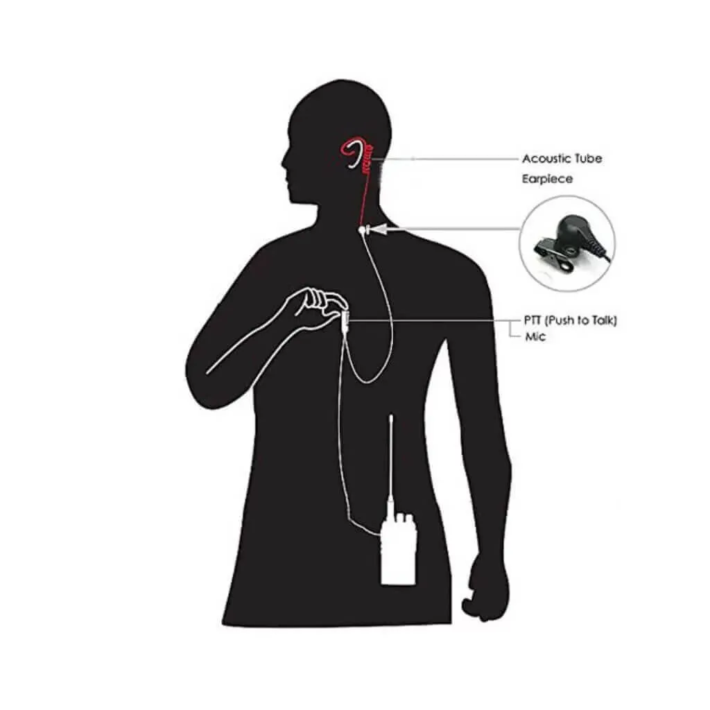 Aselsan A446S El Telsiz Uyumlu Şeffaf Spiral Ajan Tip Akustik Telsiz Kulaklığı