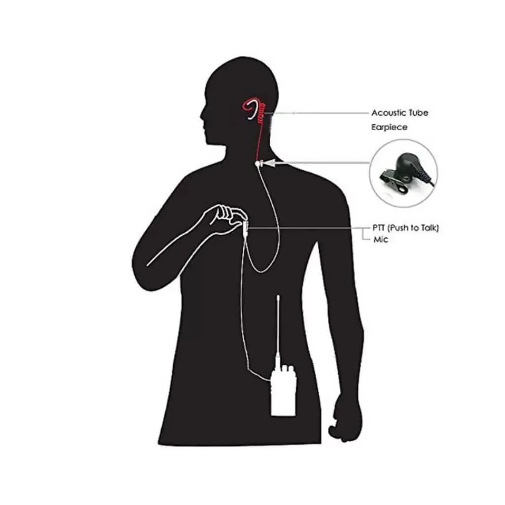 Quansheng UV-K5 K6 TK11 Uyumlu Şeffaf Kulak içi Ajan Tip Akustik Telsiz Kulaklığı